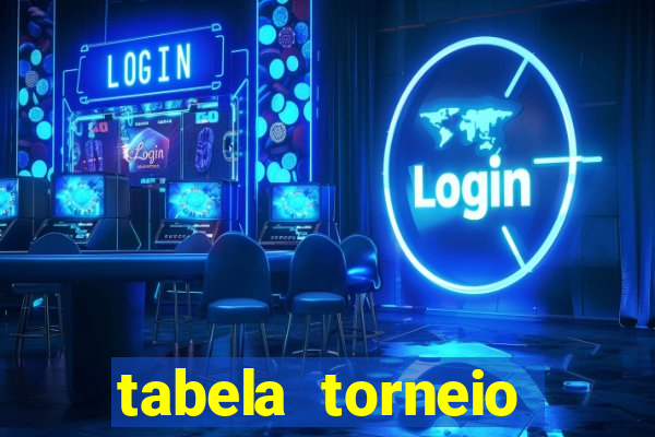 tabela torneio betano argentina